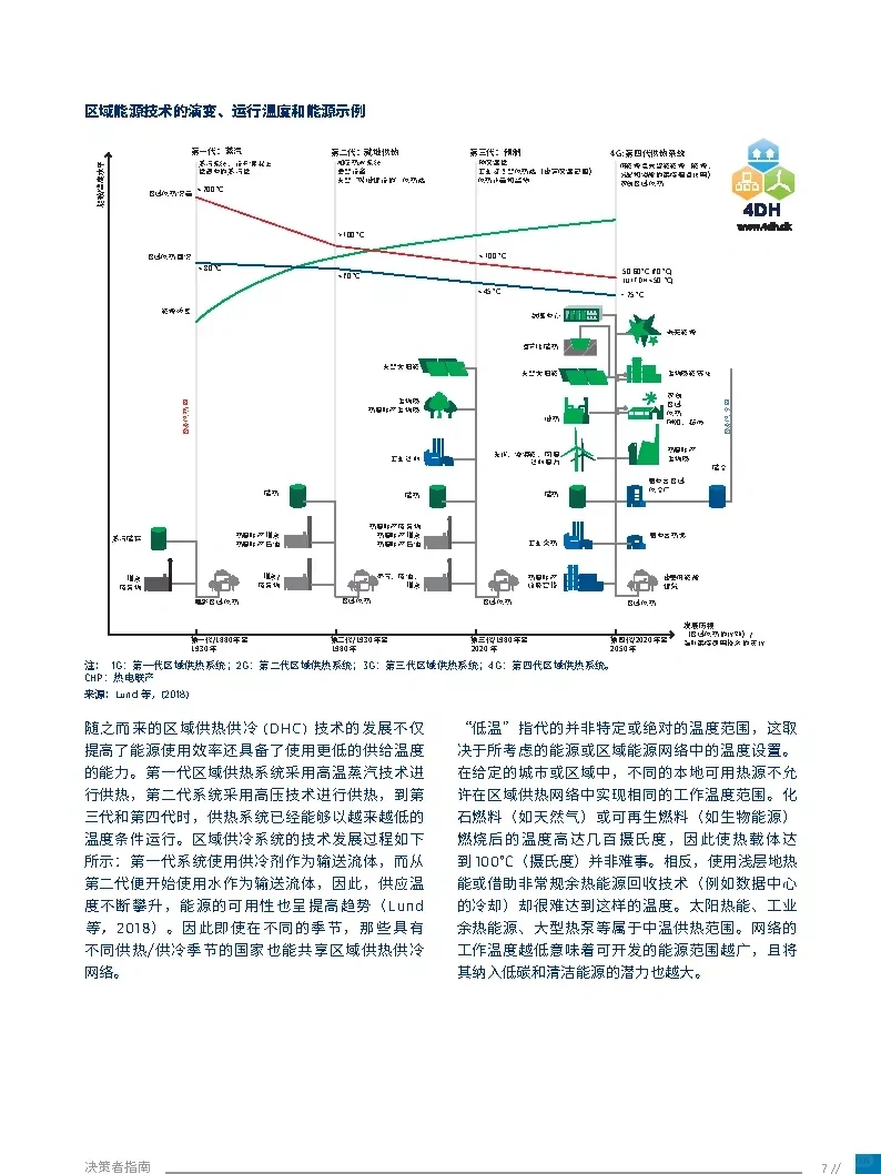 将低温可再生能源整合到区域能源系统(附下