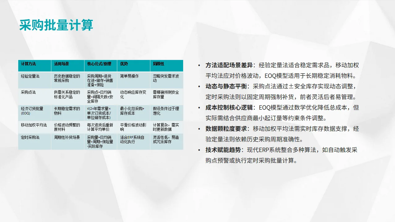 采购如何降低库存PPT