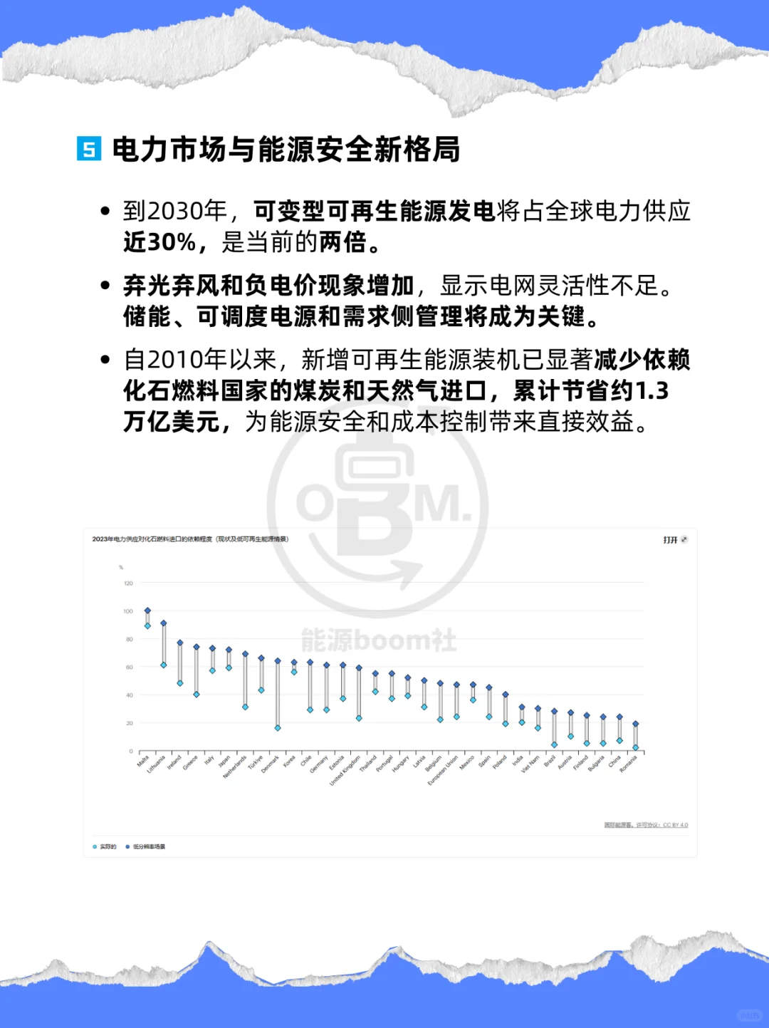 《可再生能源2025》：全球可再生能源将翻倍