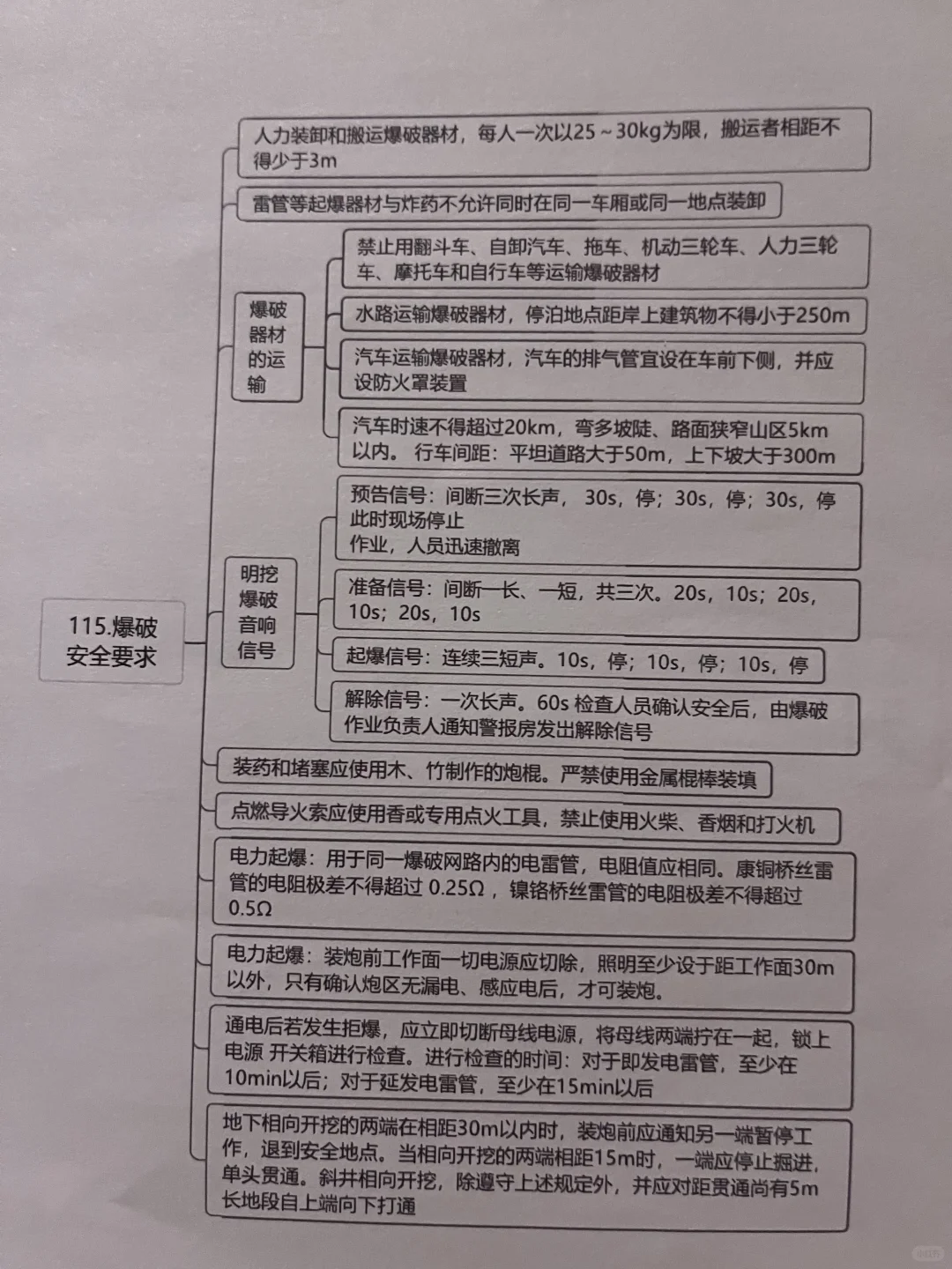 天呢这么多琐碎的知识怎么记下来!