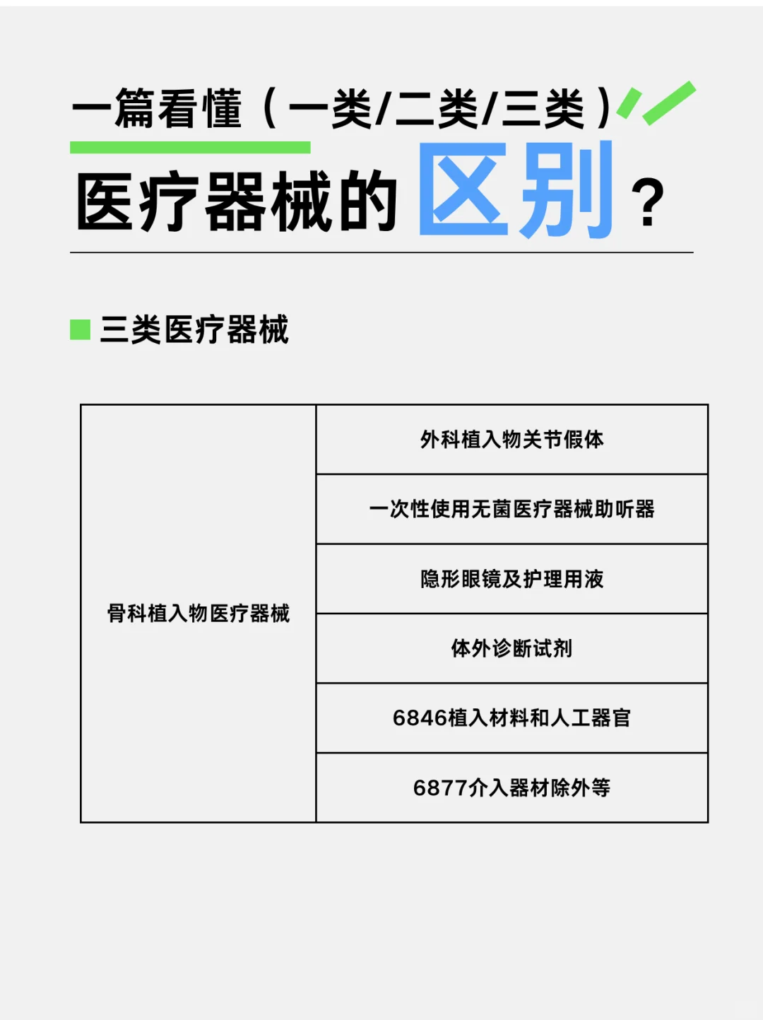 秒懂一类、二类、三类医疗器械