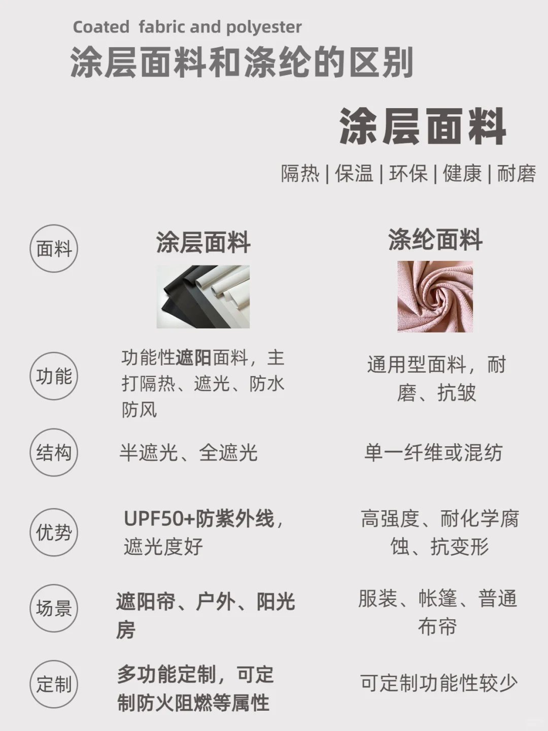 装修干货｜夏天为什么要用涂层面料呢？