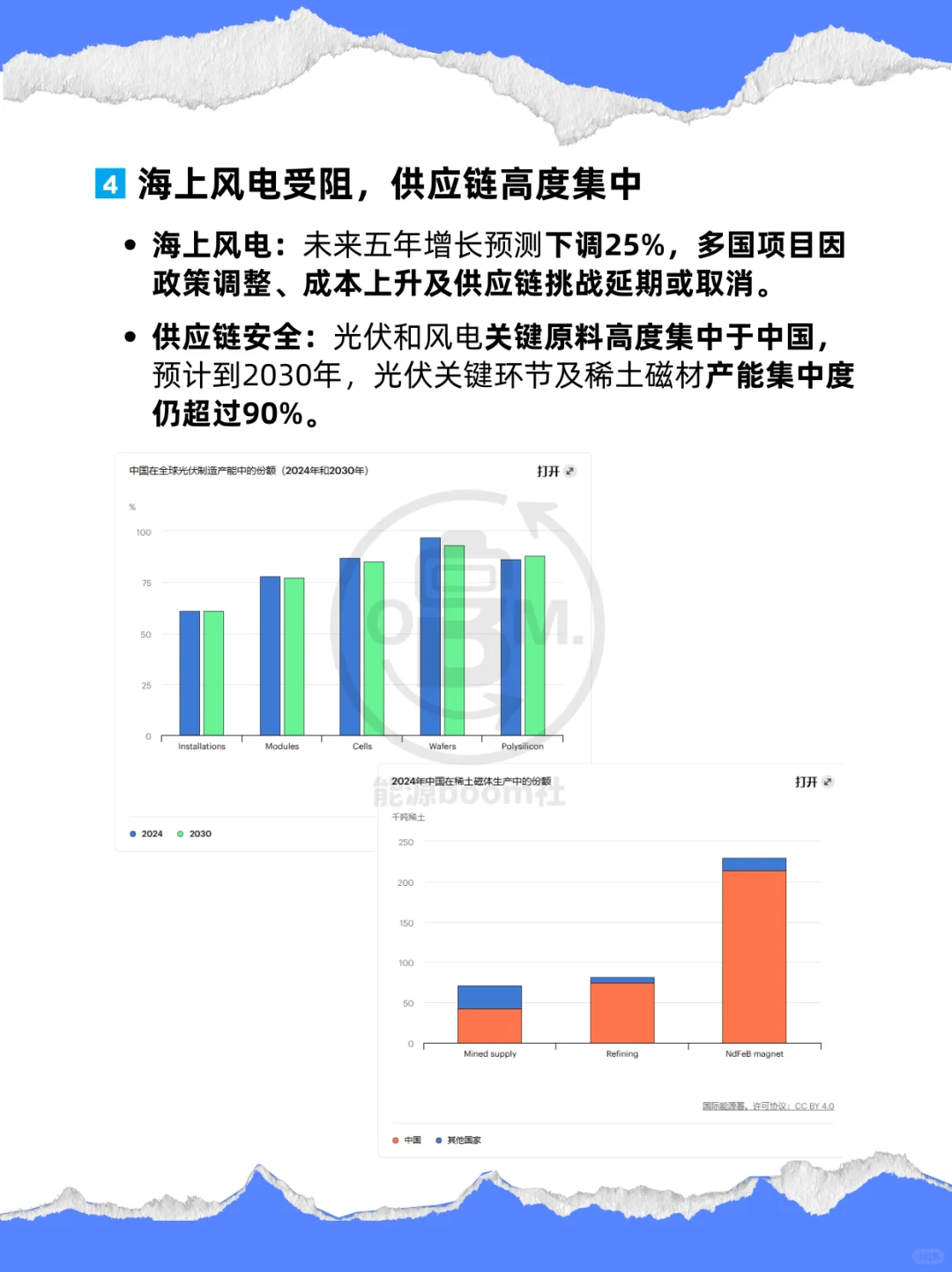 《可再生能源2025》：全球可再生能源将翻倍