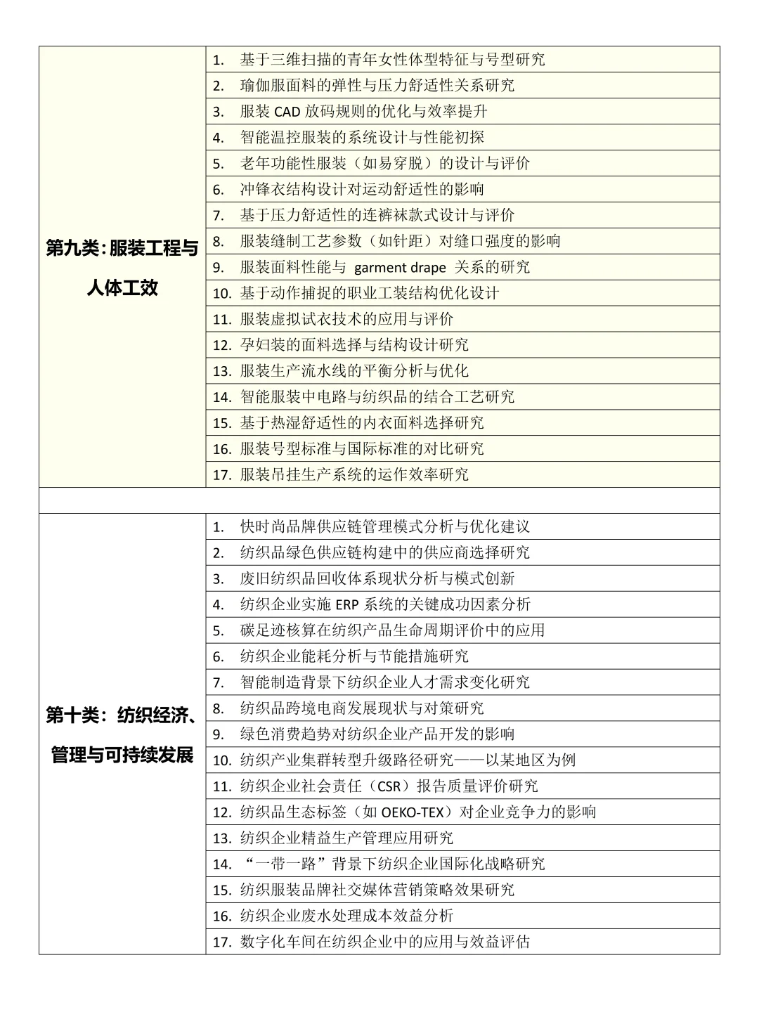拜托?要让纺织专业的同学刷到啊啊啊
