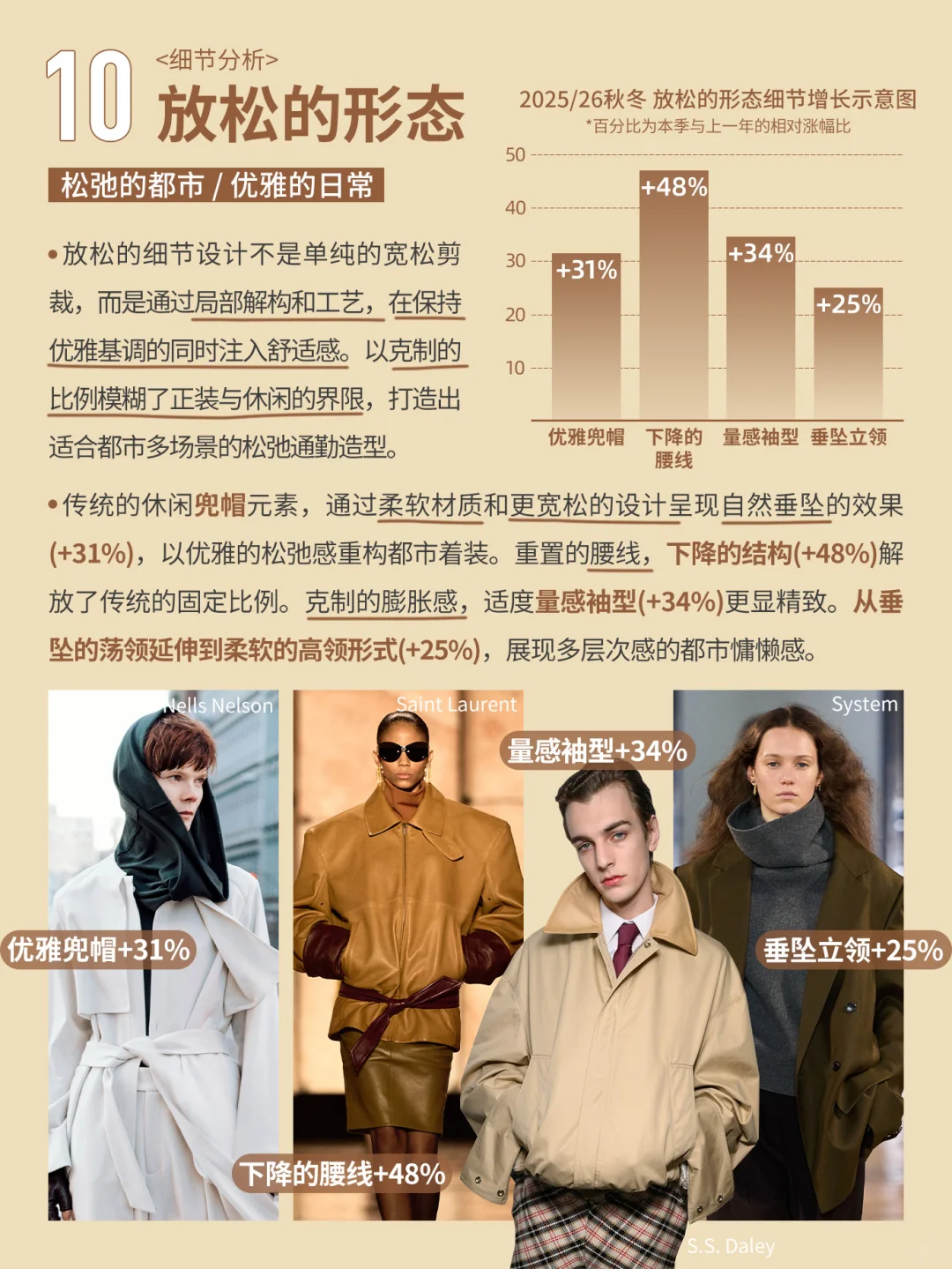 25/26秋冬十大上升趋势是什么？趋势排行榜