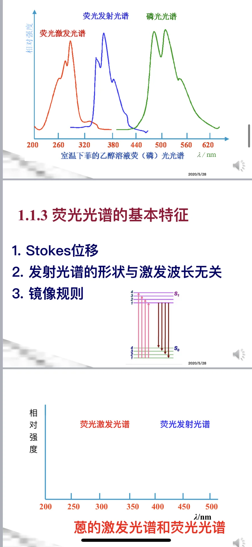 大型分析仪器3-荧光光谱仪