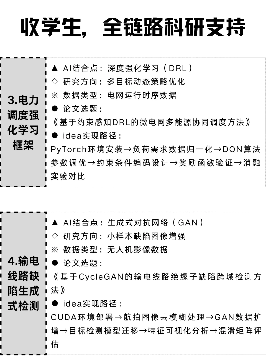 ??智能电网的同学科研别把路走窄啦