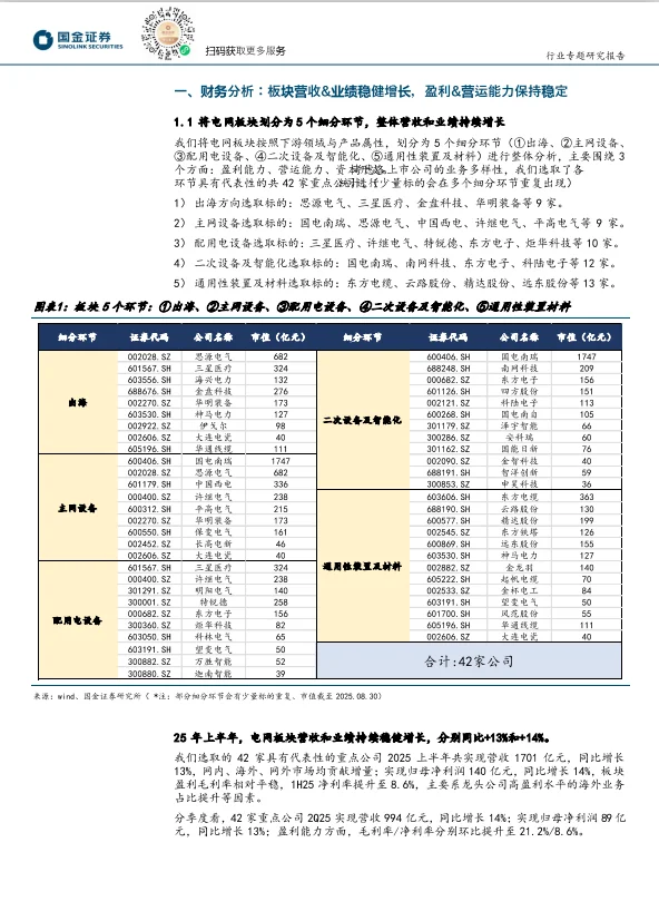 电力设备出海长周期景气！中东北美需求爆了