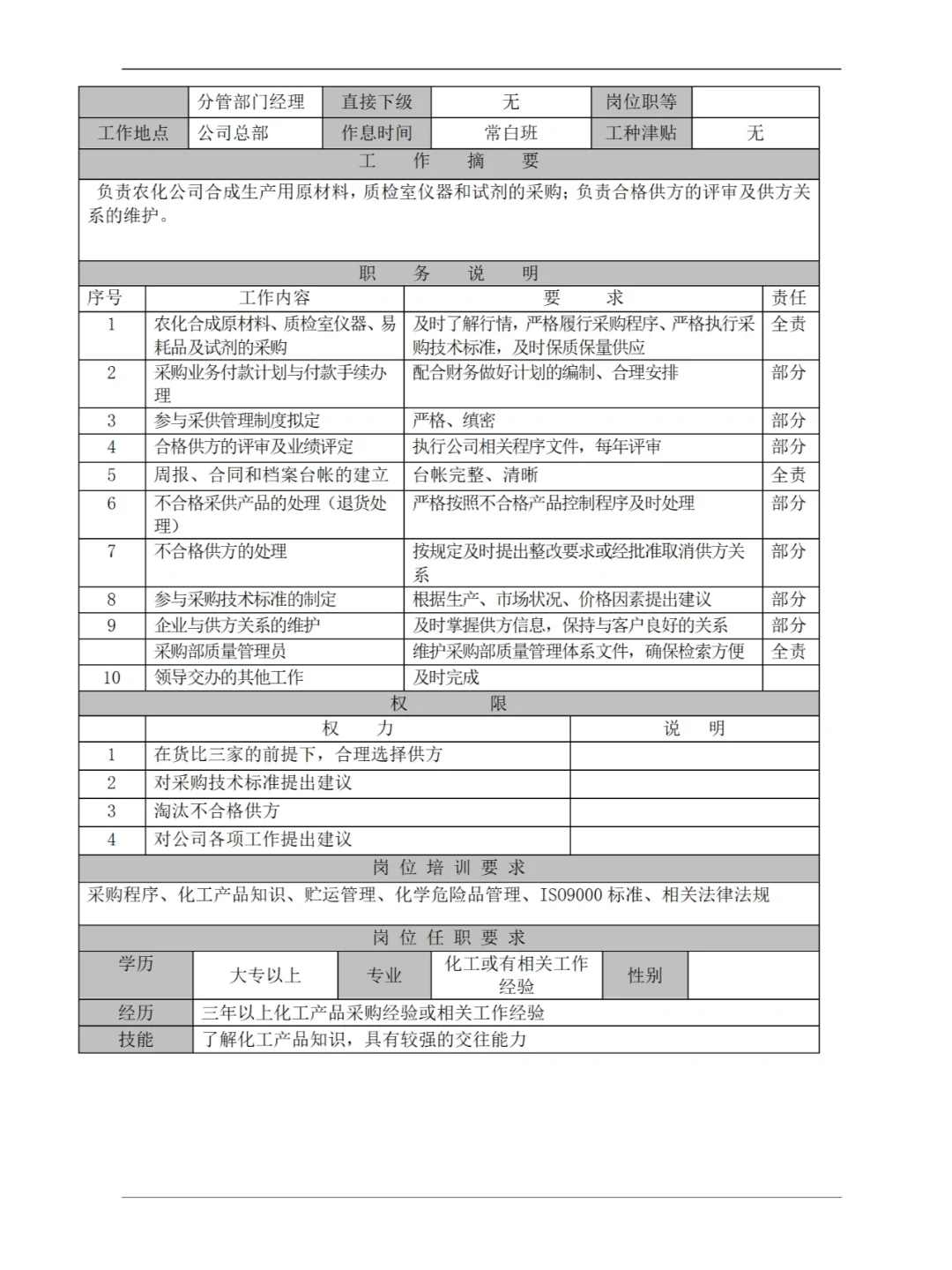 采购部工作手册51页-完整版