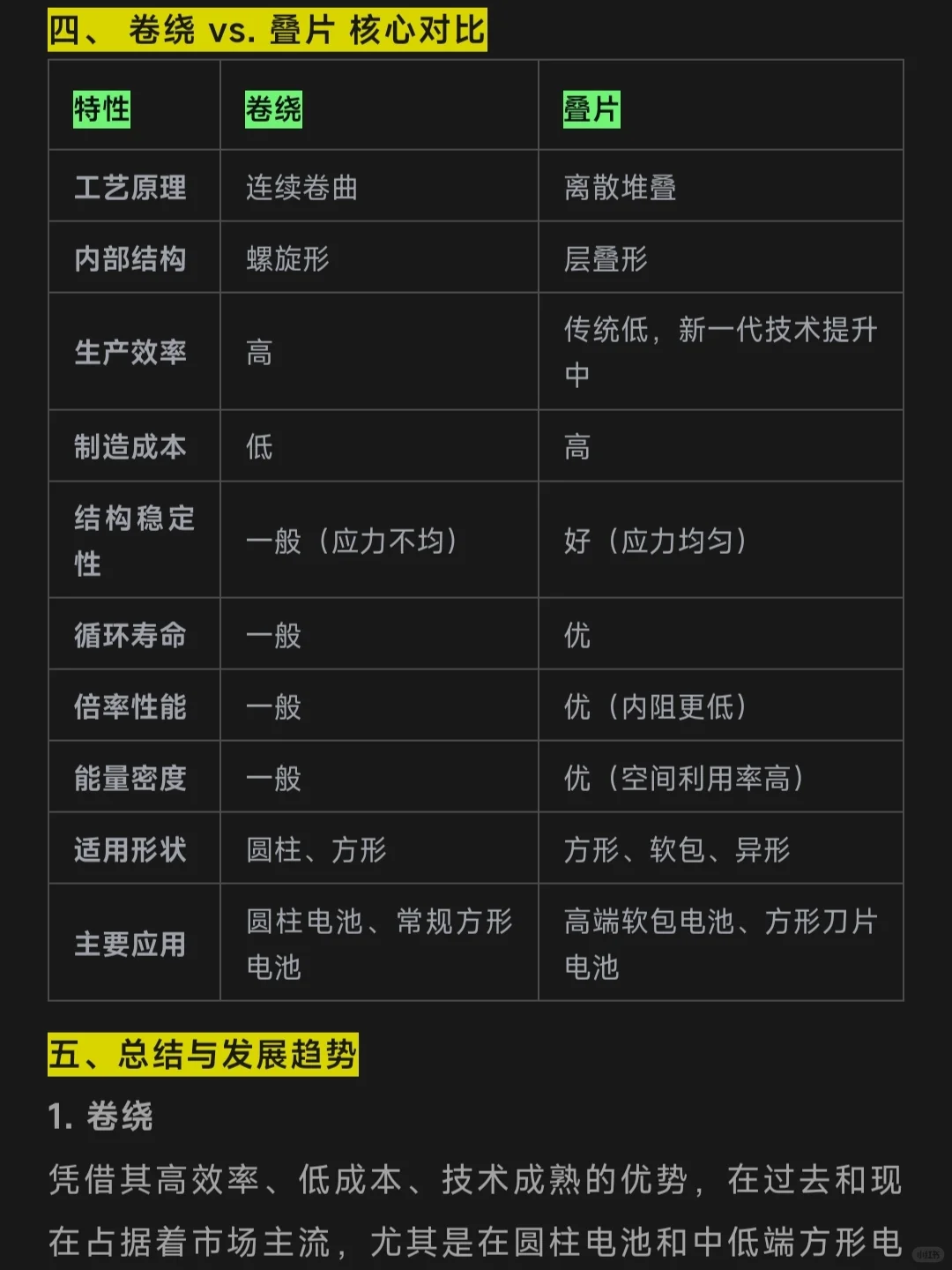 锂离子电池生产基本工序详解（卷绕/叠片）