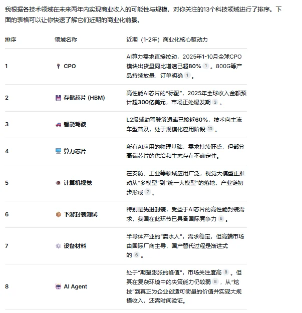 13个科技细分板块都会轮到的！