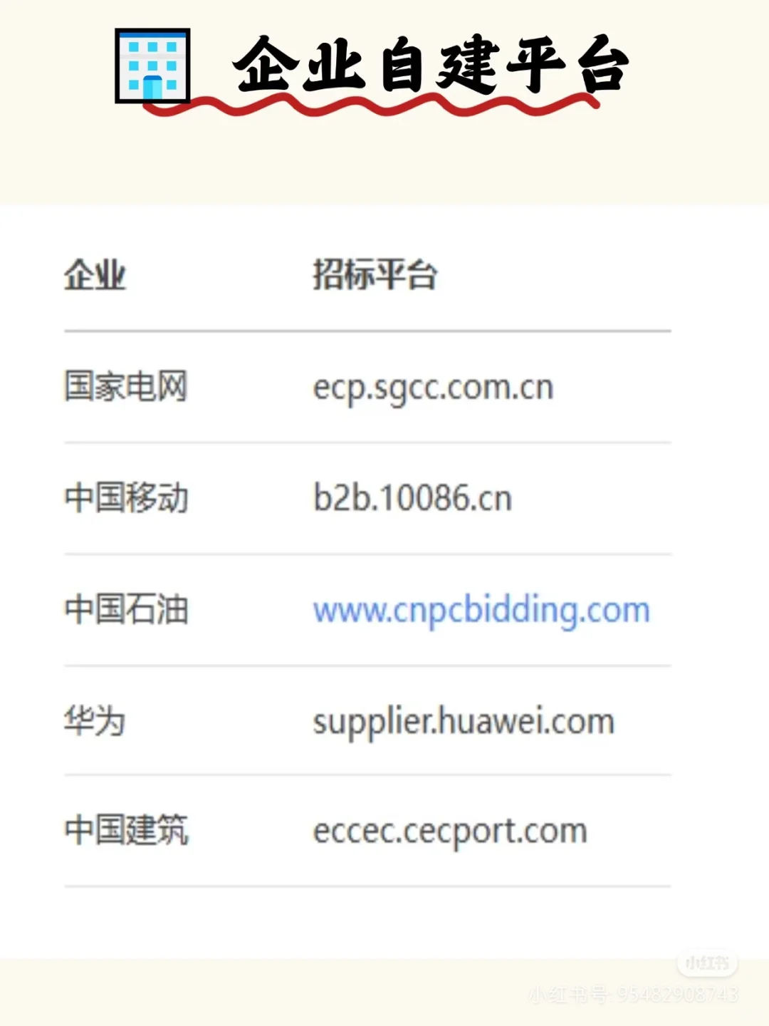 说烂了我也想告诉你们的招投标信息网站！