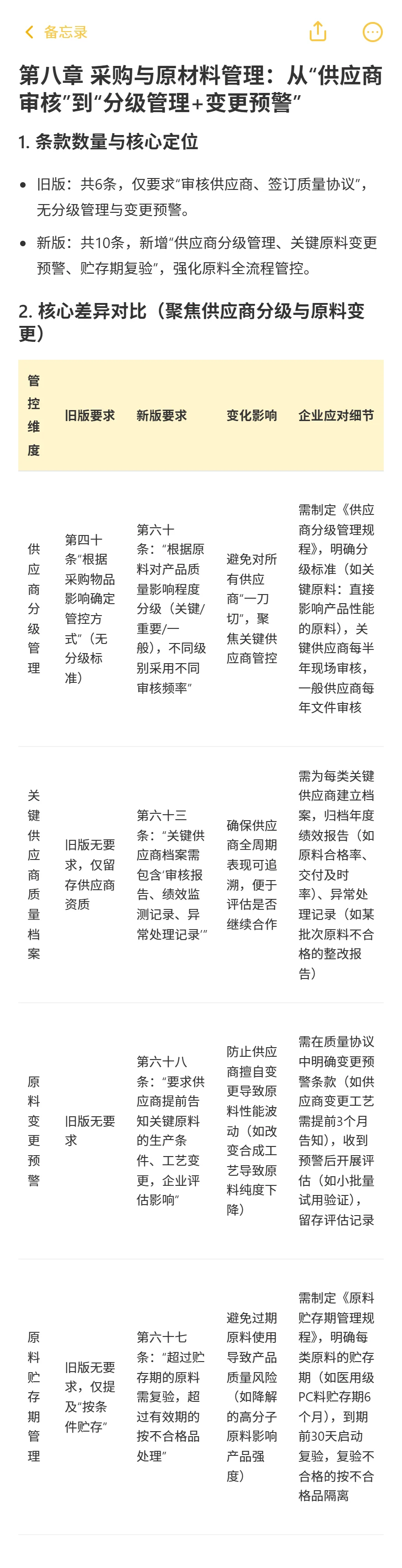 新旧《医疗器械生产质量管理规范》逐章对比