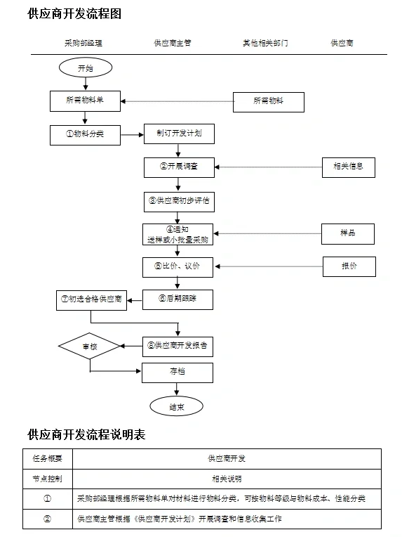 快来看看！这采购管理太绝了！