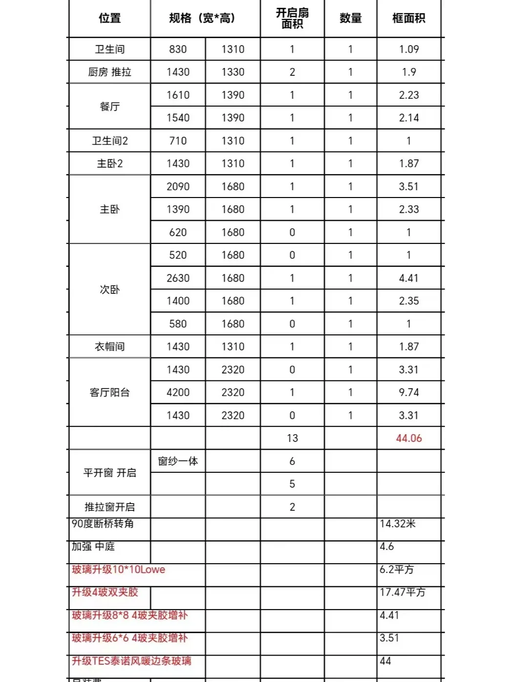 装修日记Part3 系统窗（中）