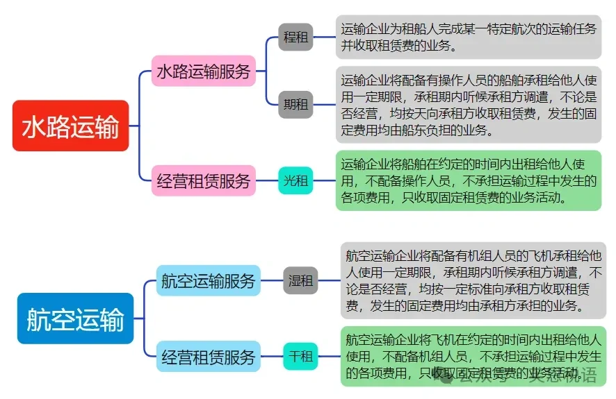 关于水路运输和航运的一点专业名词解释