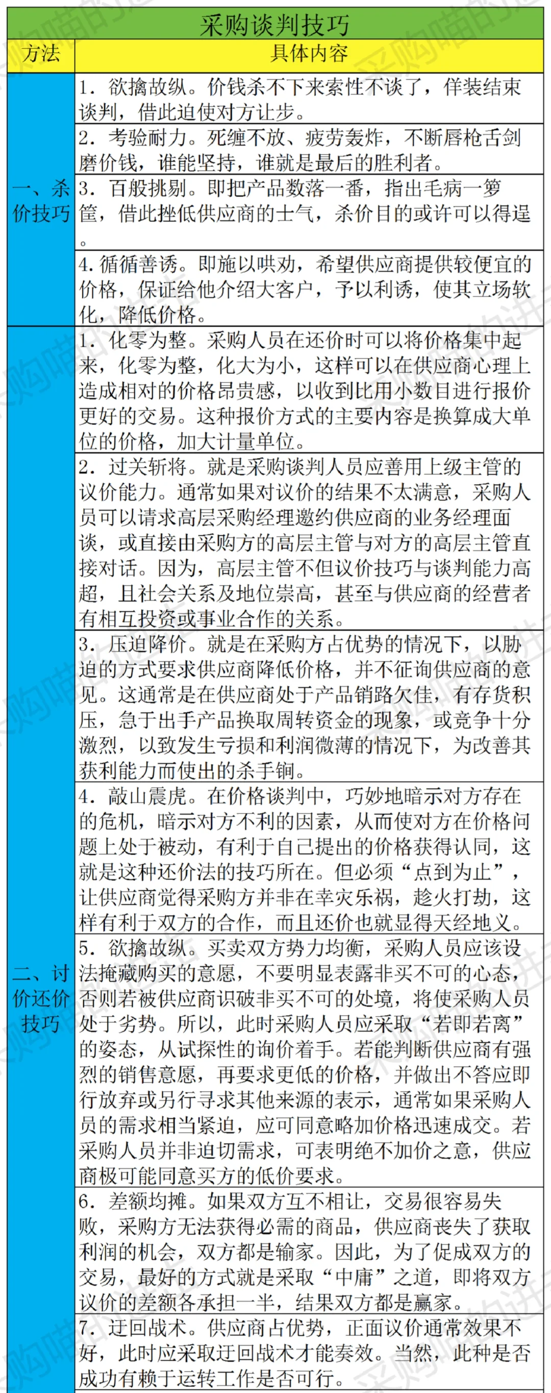 公司新来了一个采购助理