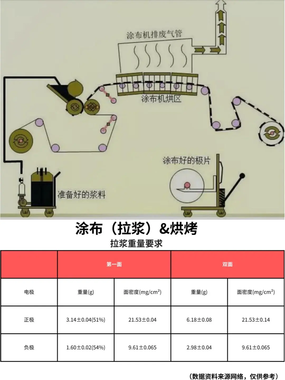 锂电池制作工艺流程