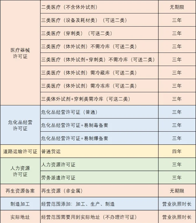 医疗器械许可申请指南，不懂来问欢迎咨询