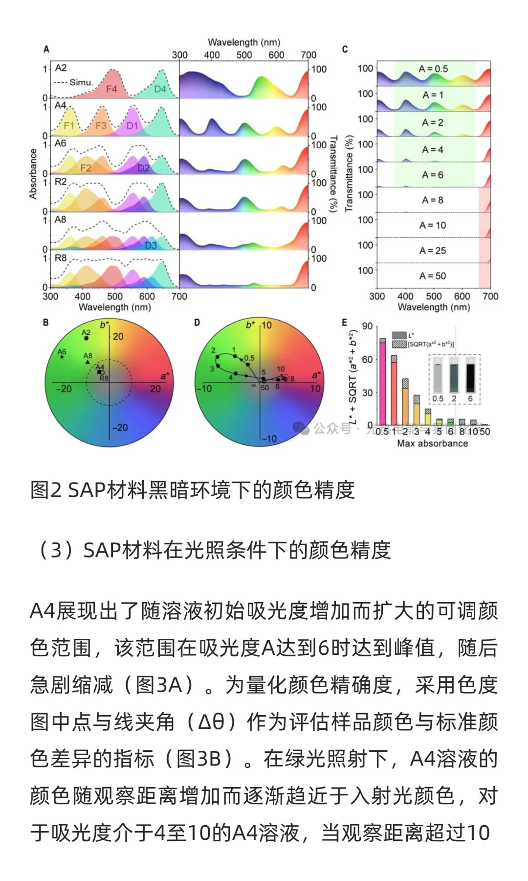 Sci. Adv. 自适应光致变色材料构筑