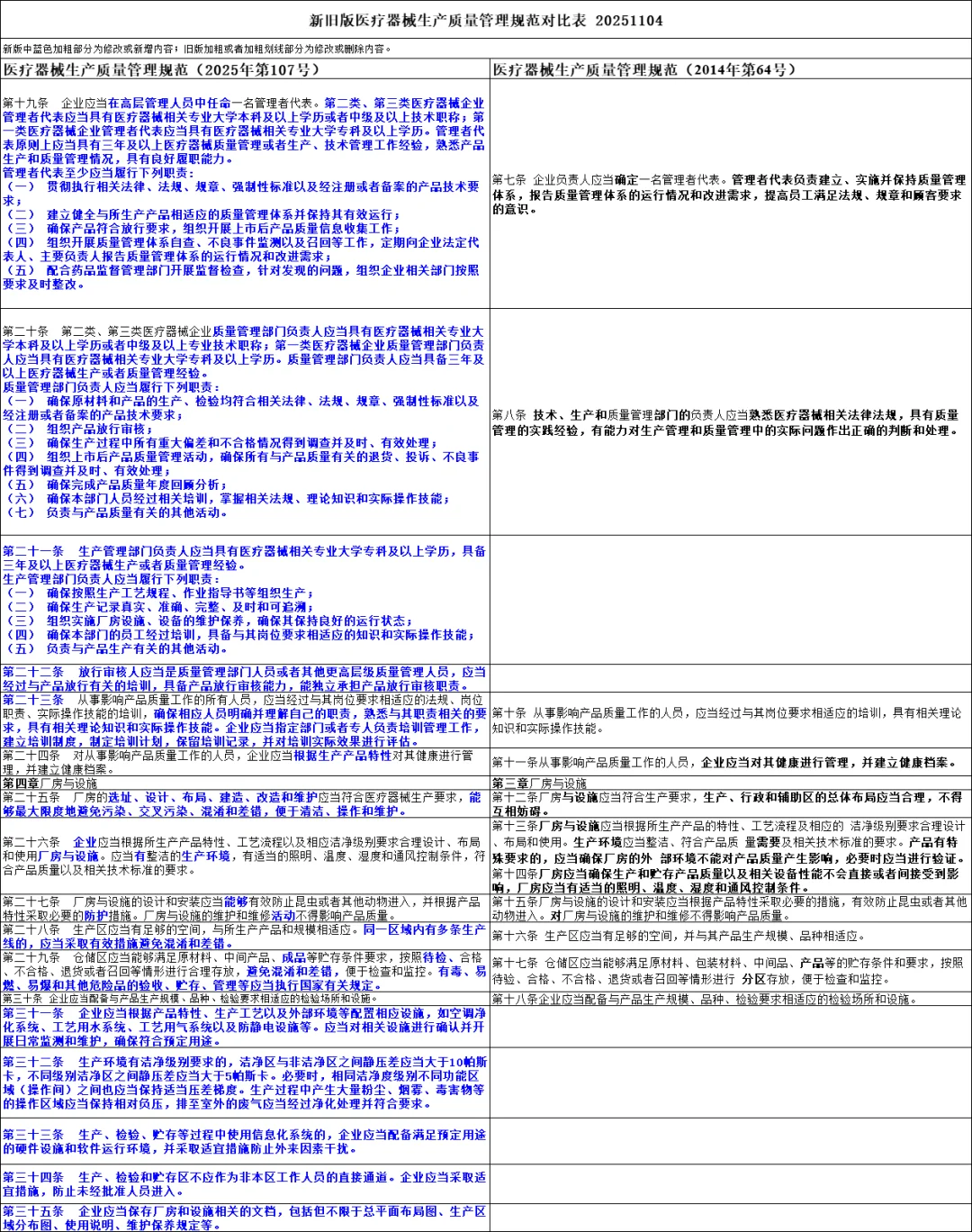 医疗器械生产质量管理规范-新旧版本对比
