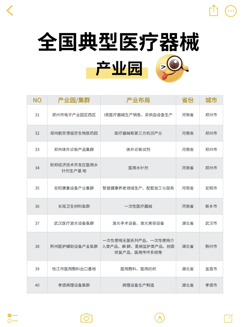 医疗器械行业分享——全国典型医械产业园