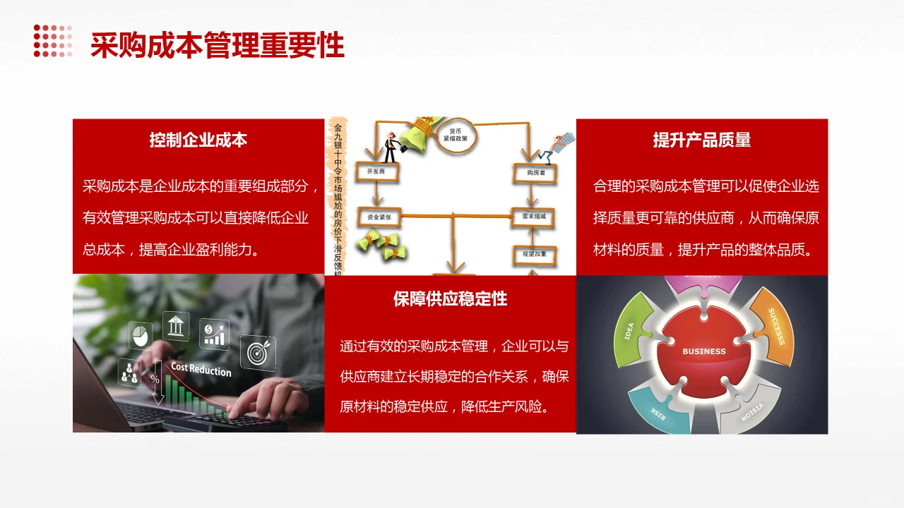 采购成本管理PPT课件