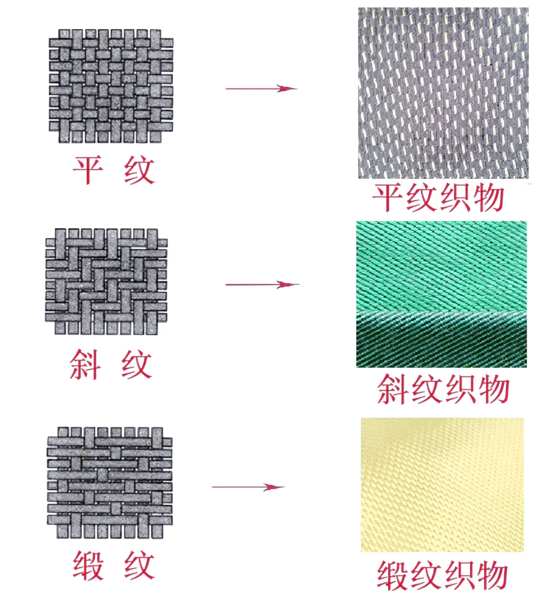 家纺人必备!面料基础知识小白一看就懂!