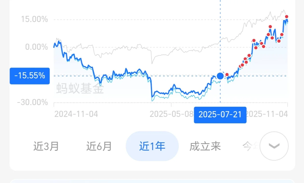 光伏已收益二十个点，你还不跟上节奏？