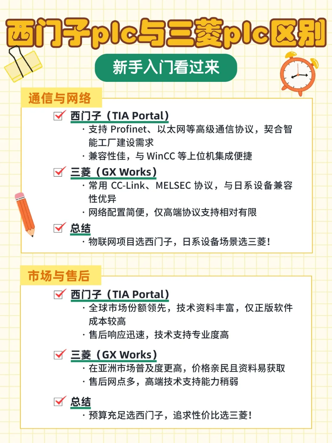 西门子VS三菱PLC怎么选?新手看完不纠结!