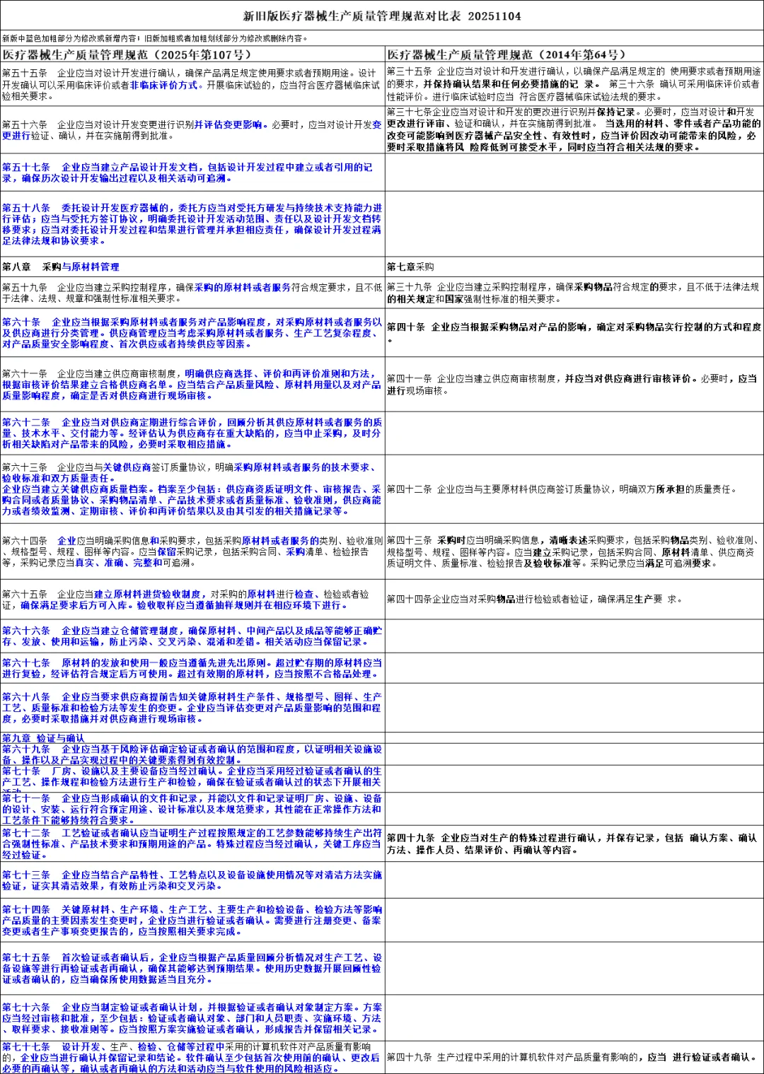 医疗器械生产质量管理规范-新旧版本对比