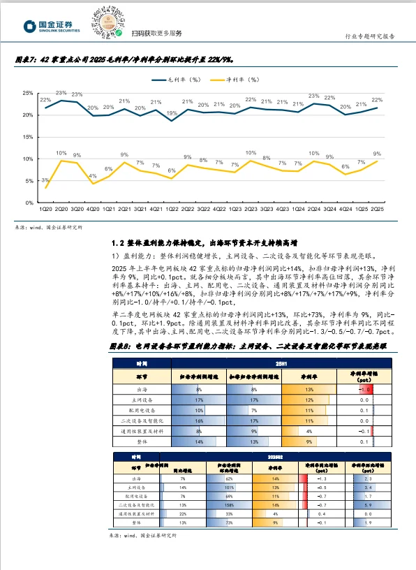 电力设备出海长周期景气！中东北美需求爆了