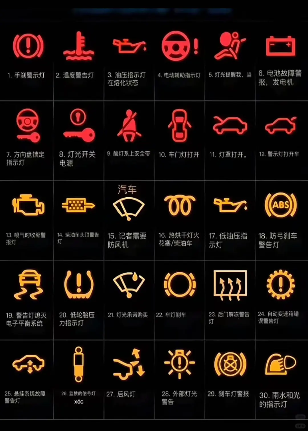 仪表盘故障图解