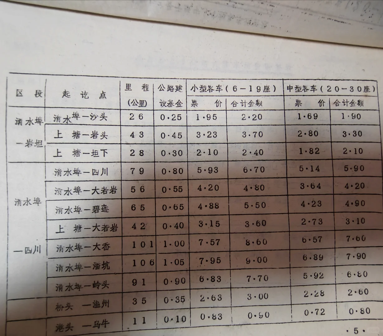 永嘉县八十年代乡公路客运运价表