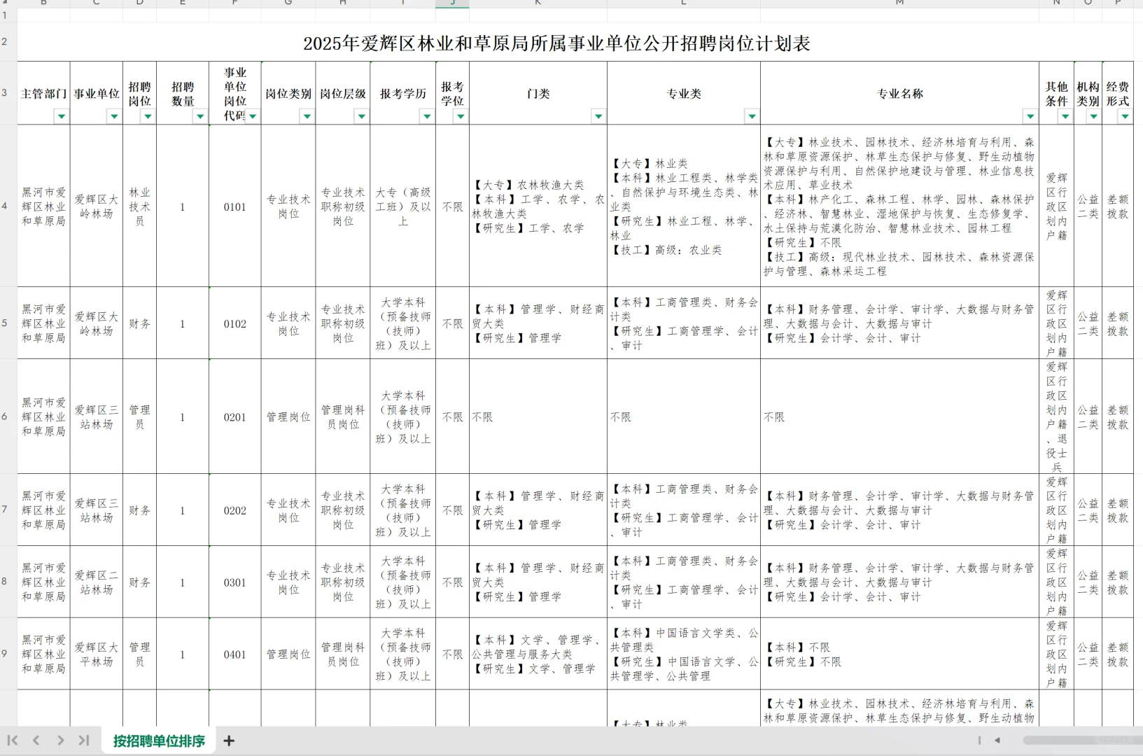 事业编！黑河爱辉区林业和草原局招20人！