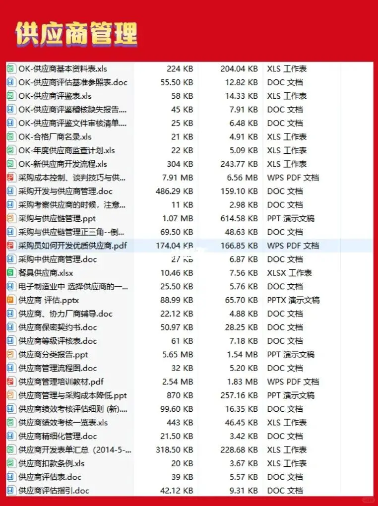 采购部常用资料