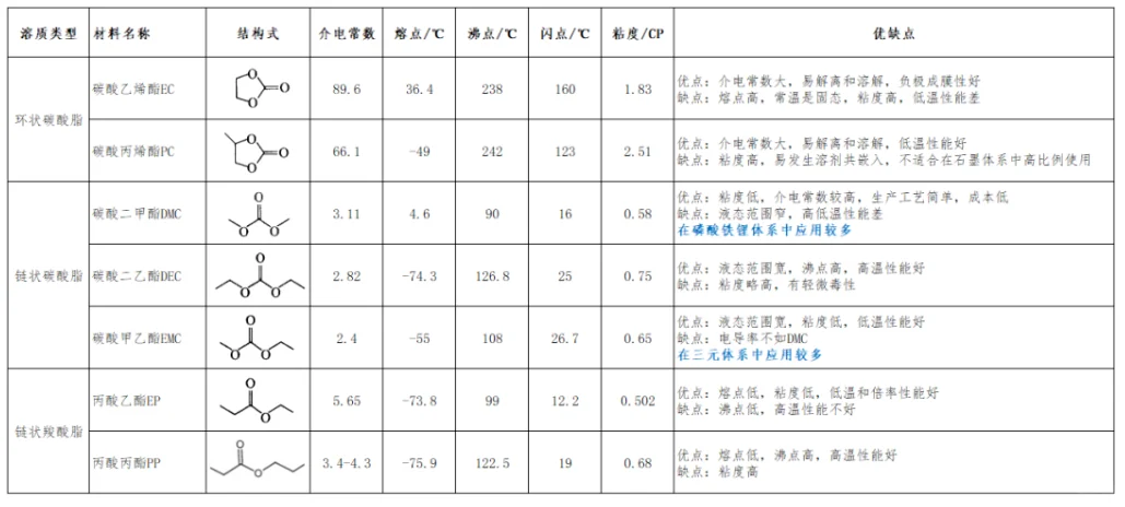 锂电池注液工艺&设备
