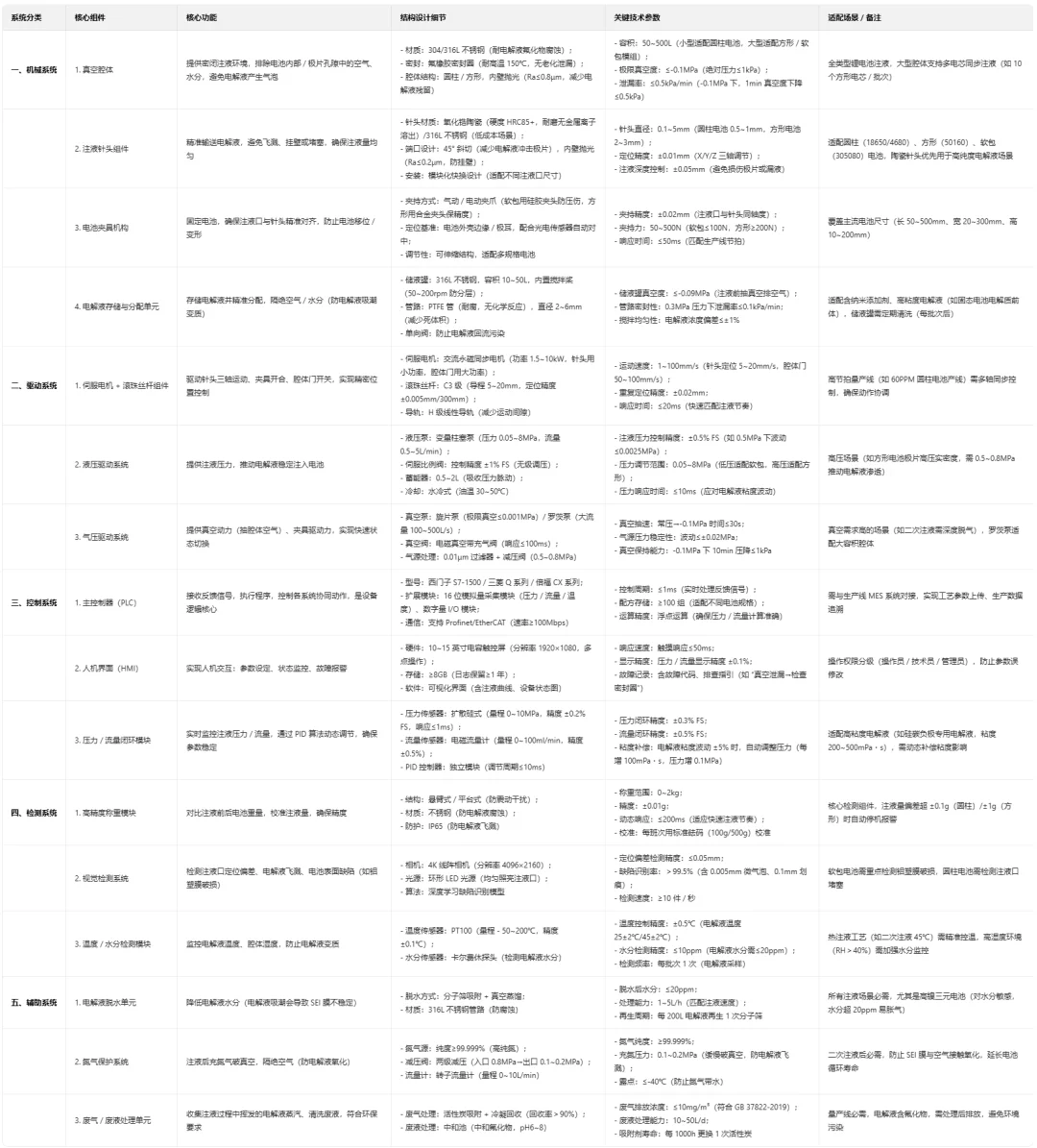锂电池注液工艺&设备