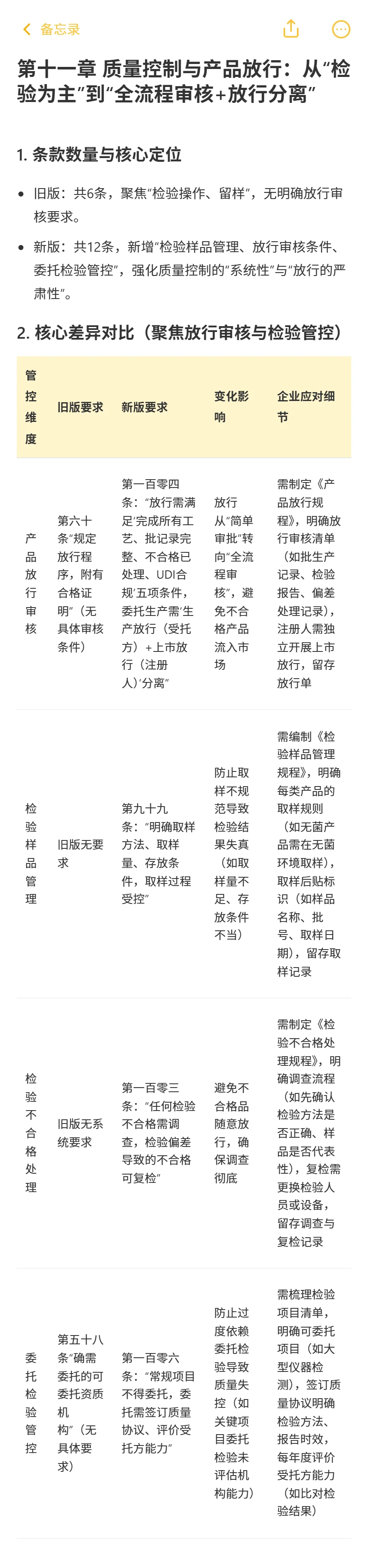 新旧《医疗器械生产质量管理规范》逐章对比