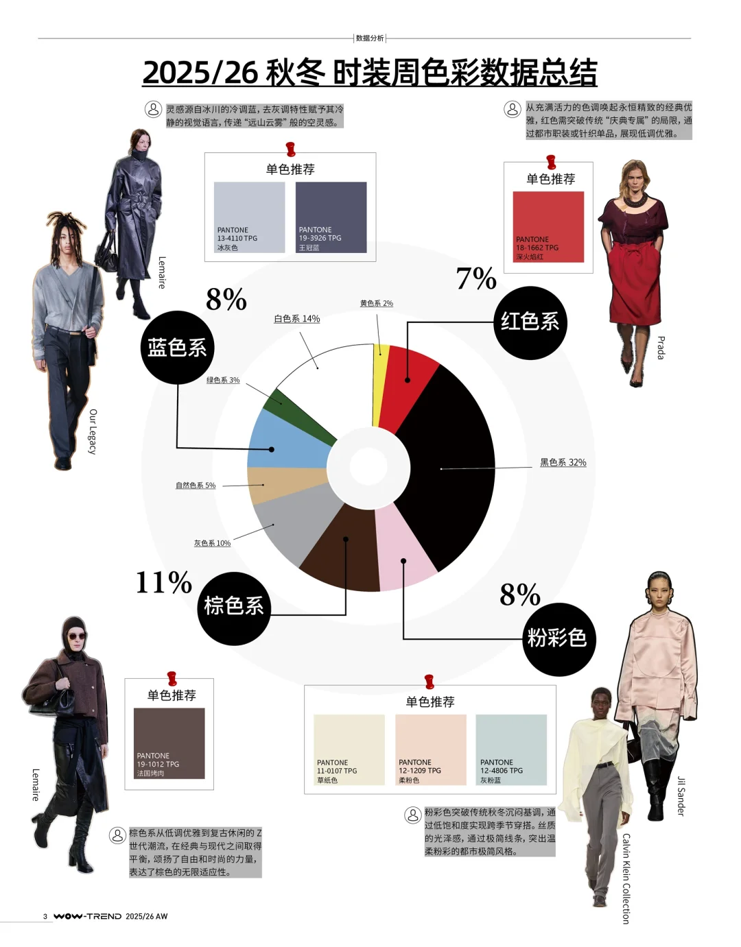 25/26秋冬十大上升趋势是什么？趋势排行榜