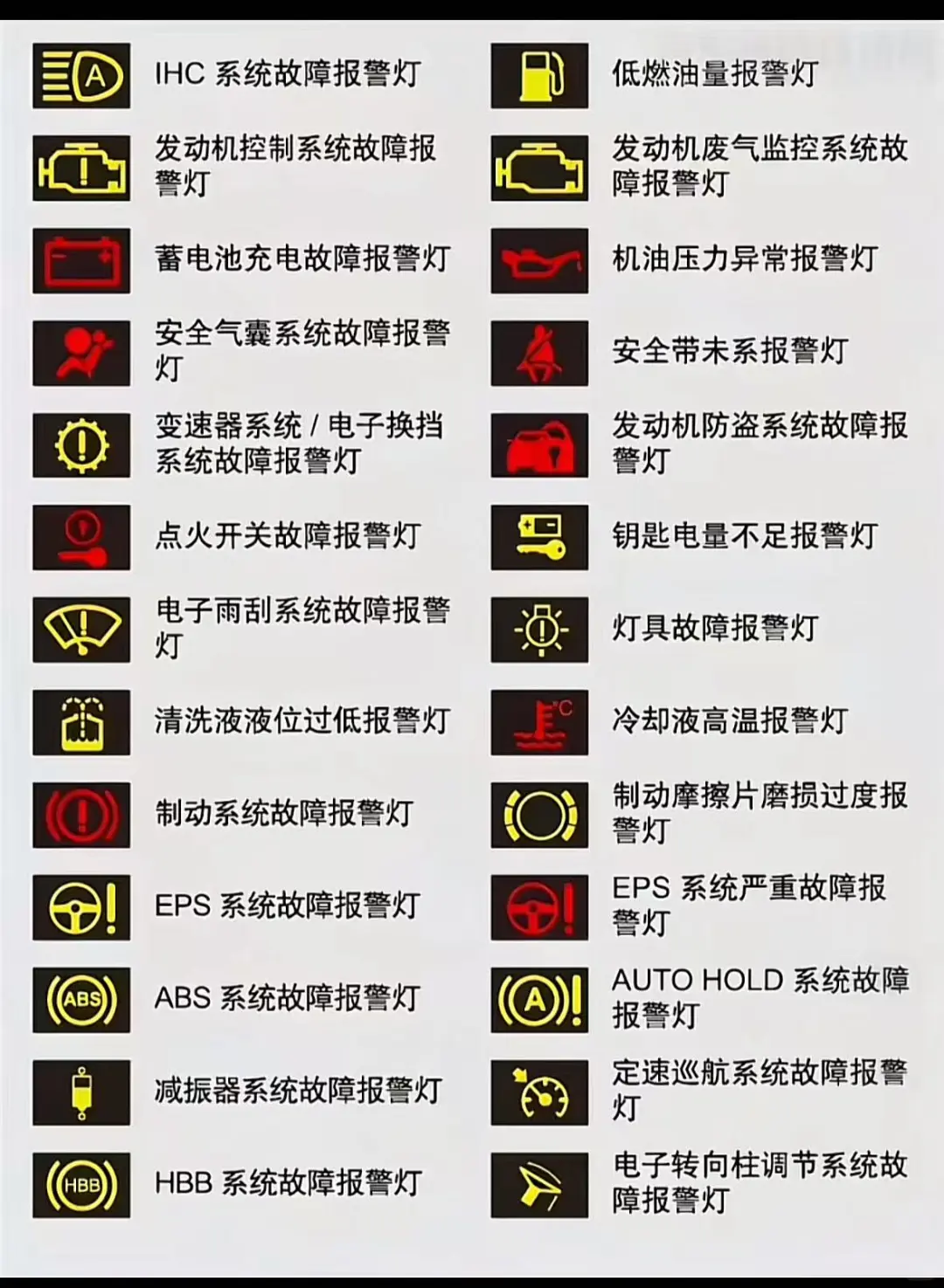 仪表盘故障图解