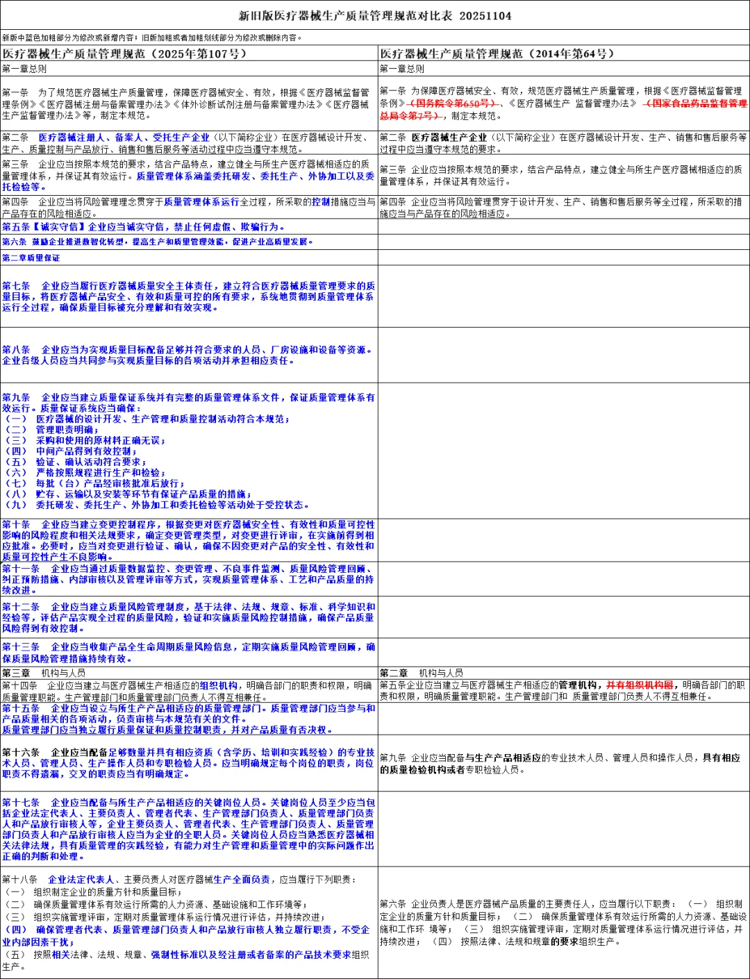 医疗器械生产质量管理规范-新旧版本对比