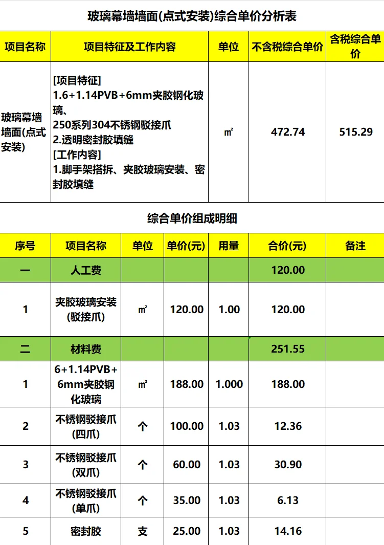 玻璃幕墙墙面(点式安装)综合单价分析表