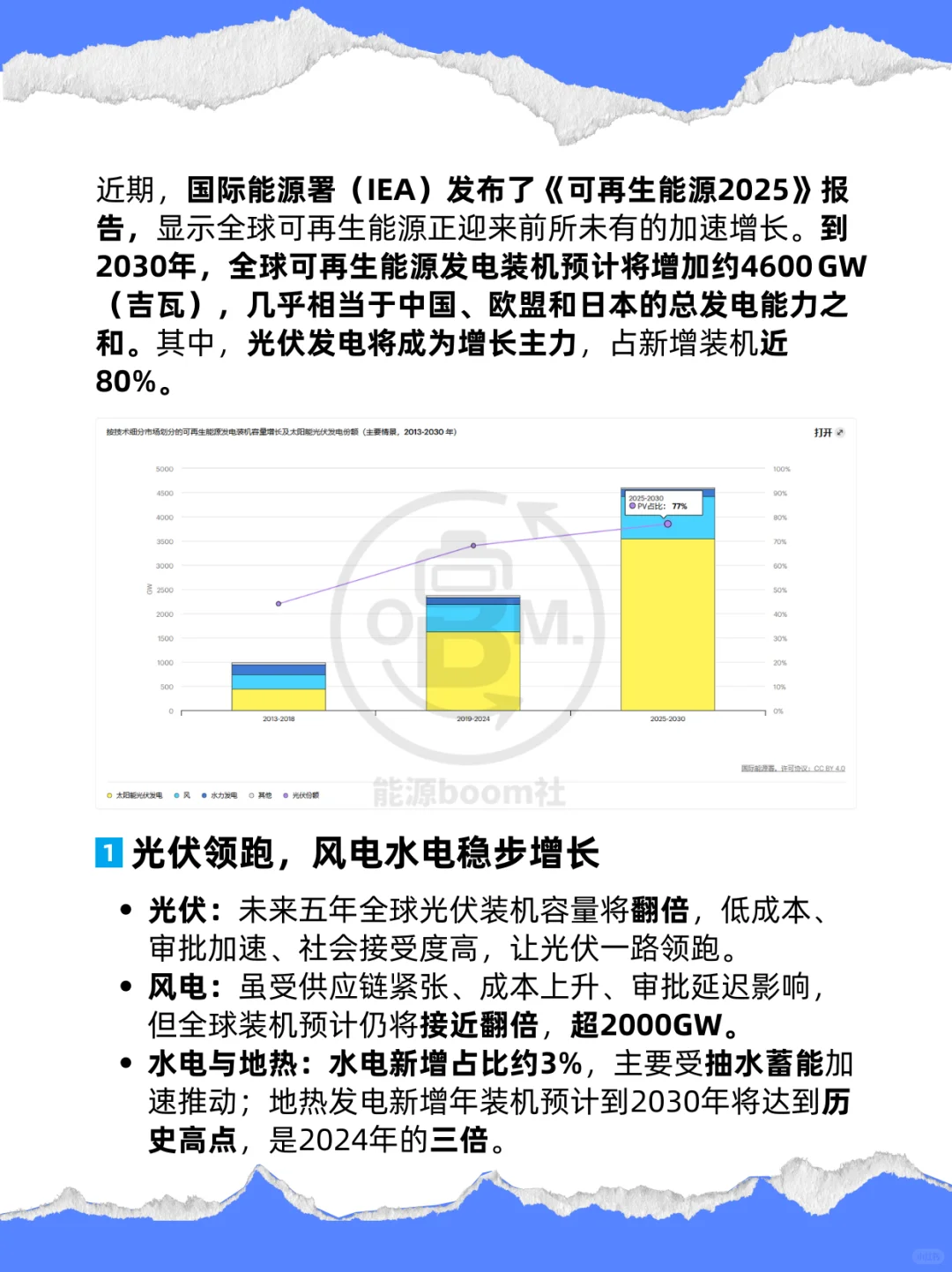 《可再生能源2025》：全球可再生能源将翻倍