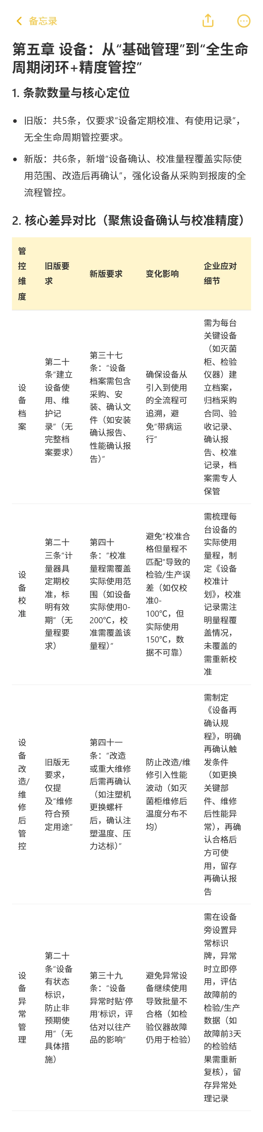 新旧《医疗器械生产质量管理规范》逐章对比