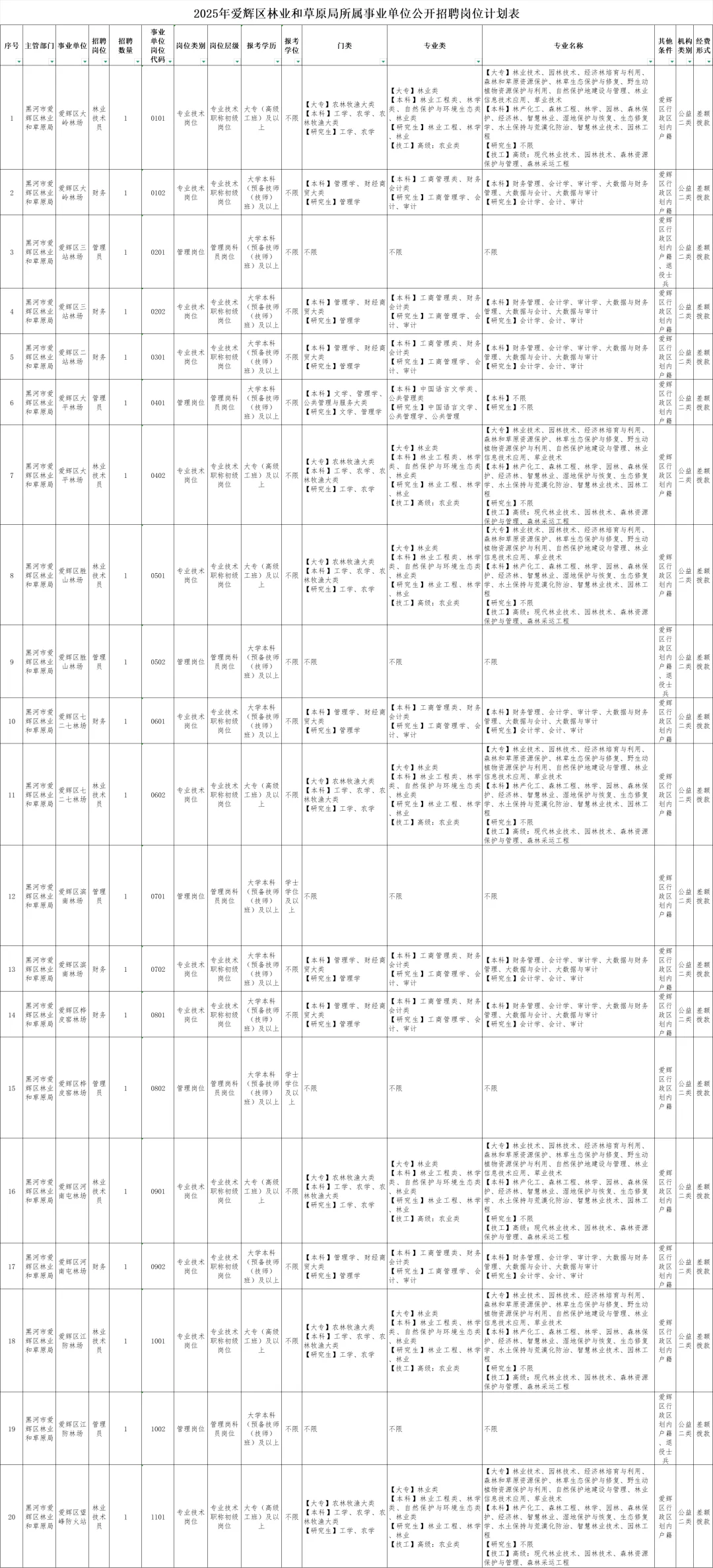 2025年黑河爱辉区林业和草原局招聘20人