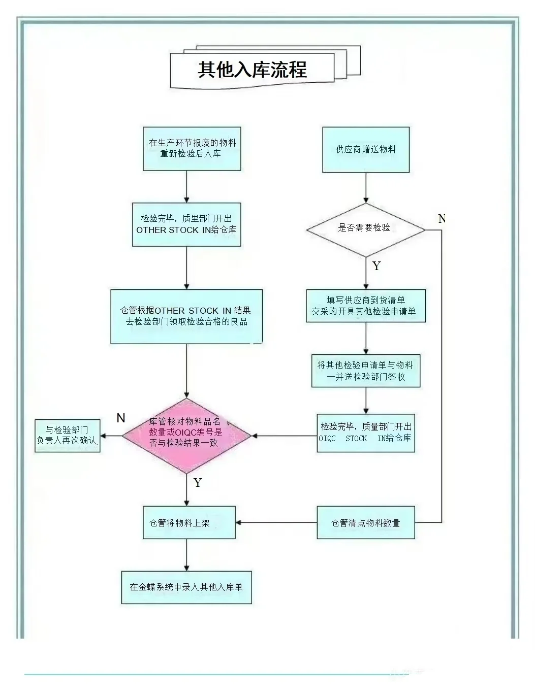 公司新来了一个采购助理