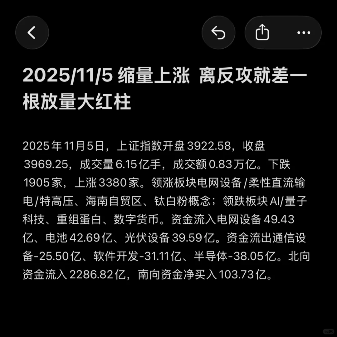 2025/11/5 缩量上涨