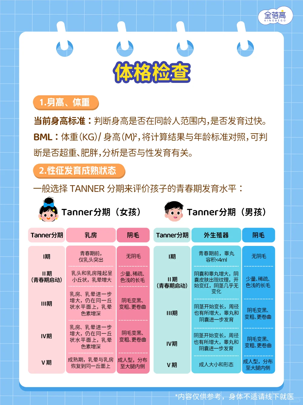 娃突然加速发育？就医查啥？答案在这！