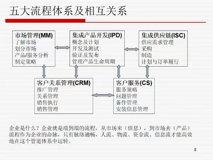 跟着华为学供应链管理,太绝了!